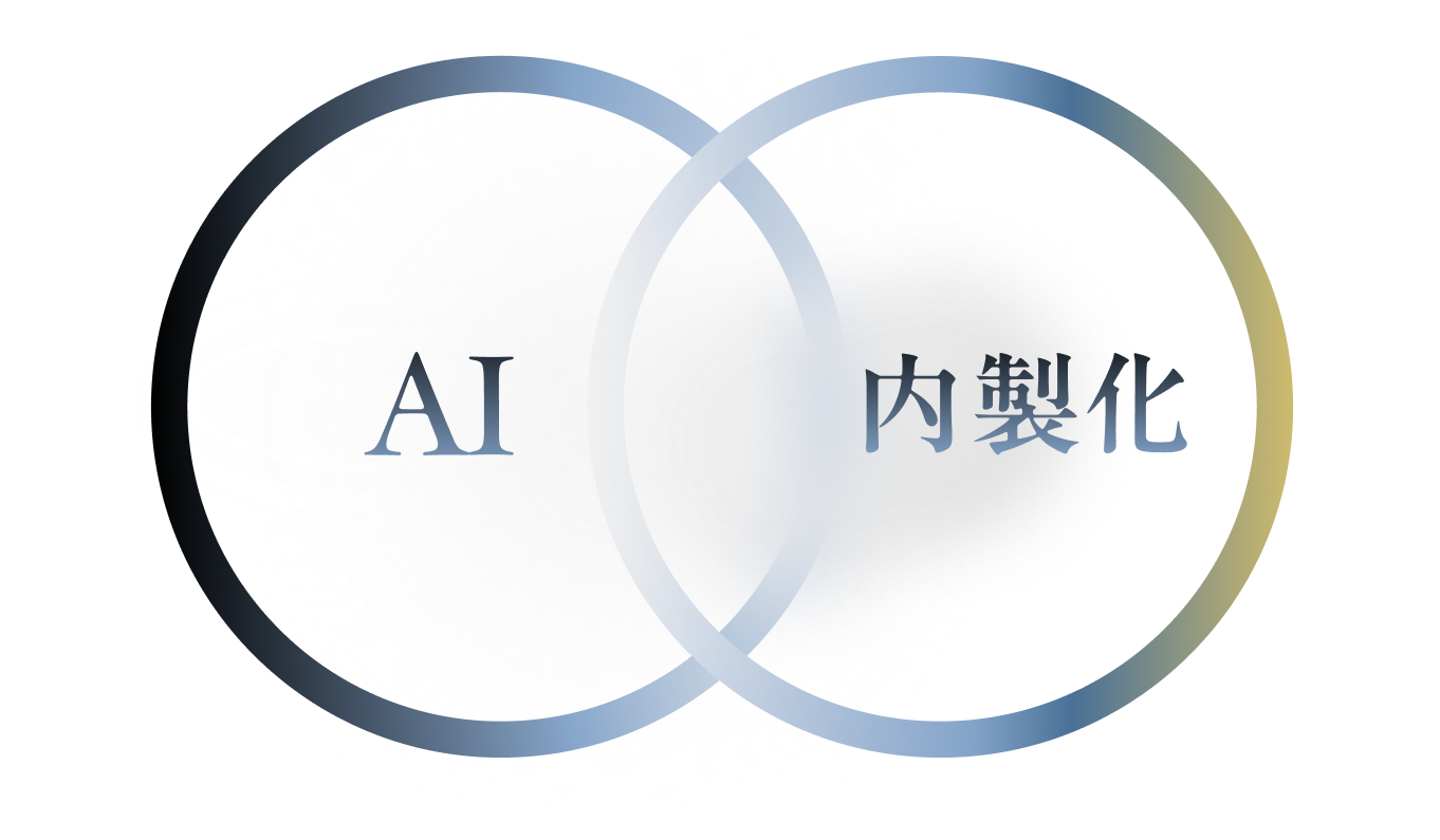 AIと内製化